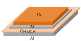 Diagram 1 DBA substrate with thick Cu