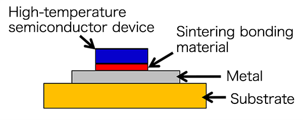 Figure 3 Schematic diagram showing a high-temperature semiconductor device in a state of use