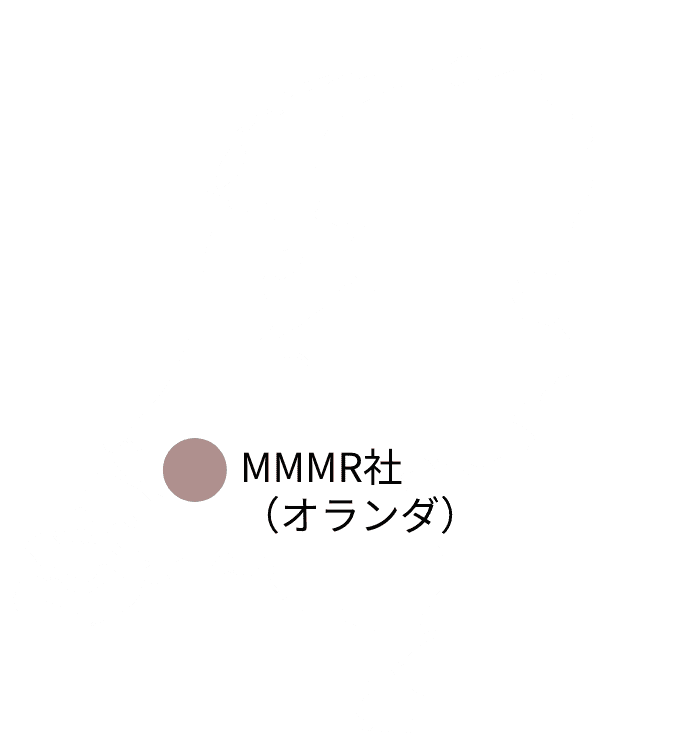 MMMR社（オランダ）