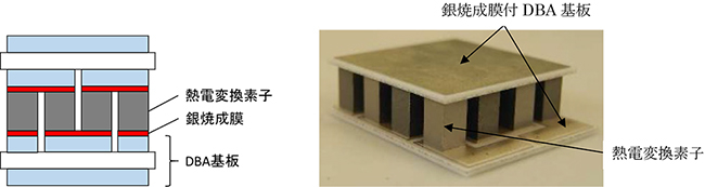 図2 銀焼成膜付DBA基板を用いた熱電発電モジュール