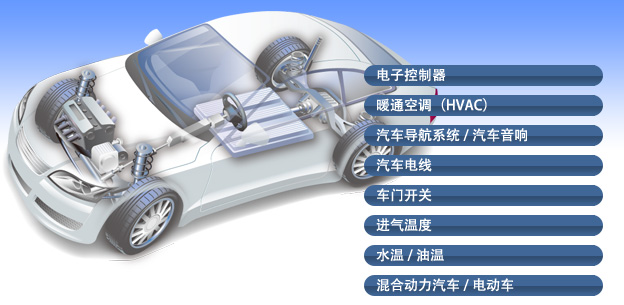 汽车关联产品