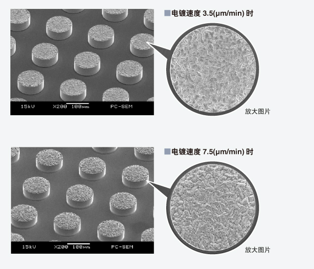 基于溅镀速度的凸块溅镀外观