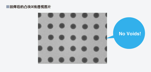 回流后凸块的Ｘ射线透析照片