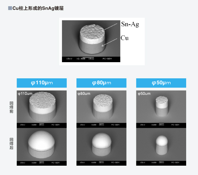 Cu柱上形成的SnAg溅镀
