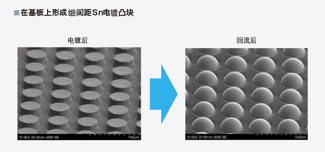 在基板上形成细间距Sn电镀凸块