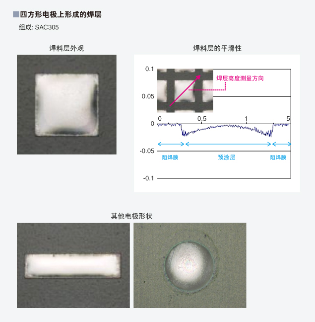 在四方形的电极上形成的焊料层