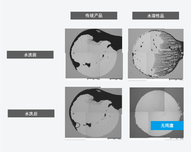 Atomic Percent Tin