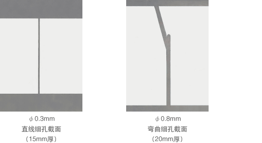 直线细孔截面　弯曲细孔截面