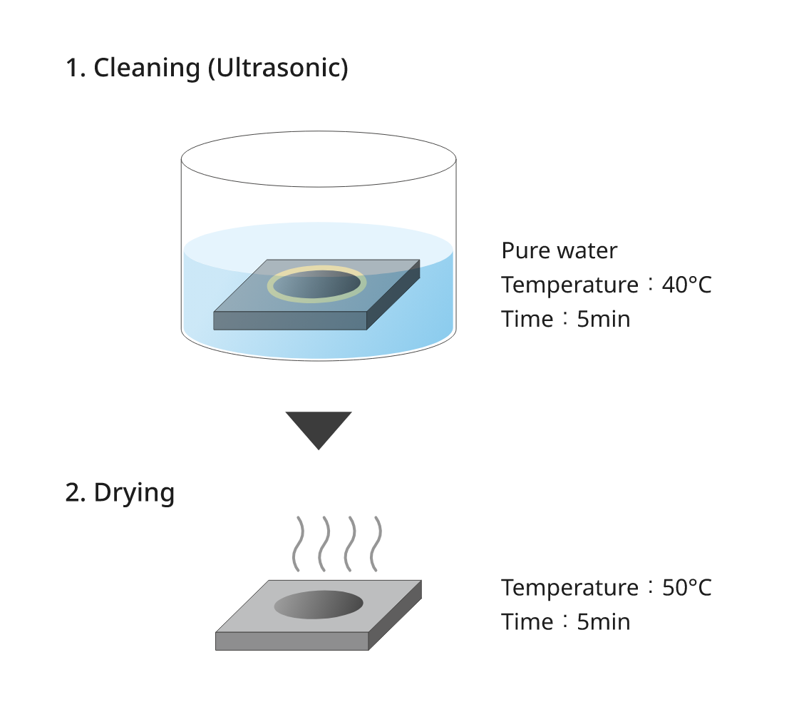 Water-soluble paste