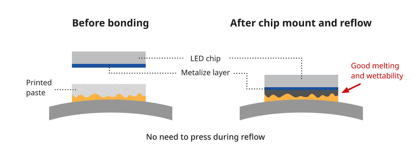 Solution Overview