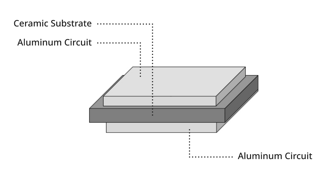 Solution Overview