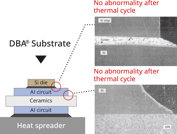 Comparative thermal cycle test of copper circuit substrate and DBA® Substrate (-40~125℃, 2500cycle)