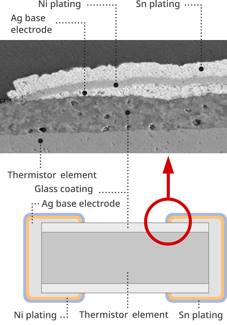 Mitsubishi Materials’ thermistor TD series