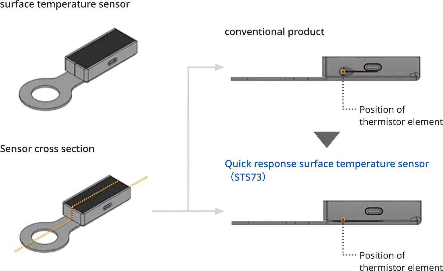 surface temperature sensor