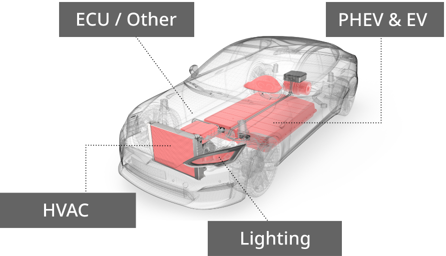 Solution Overview