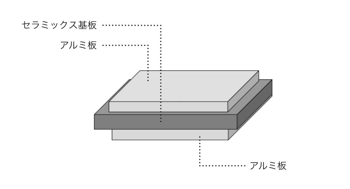 製品概要