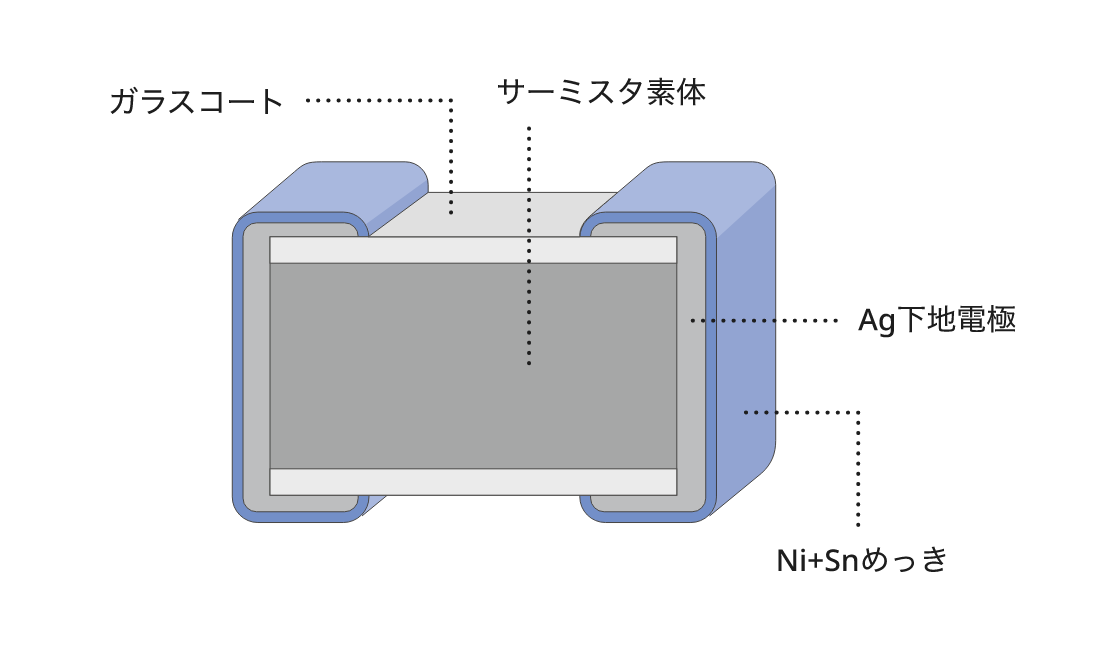 用途