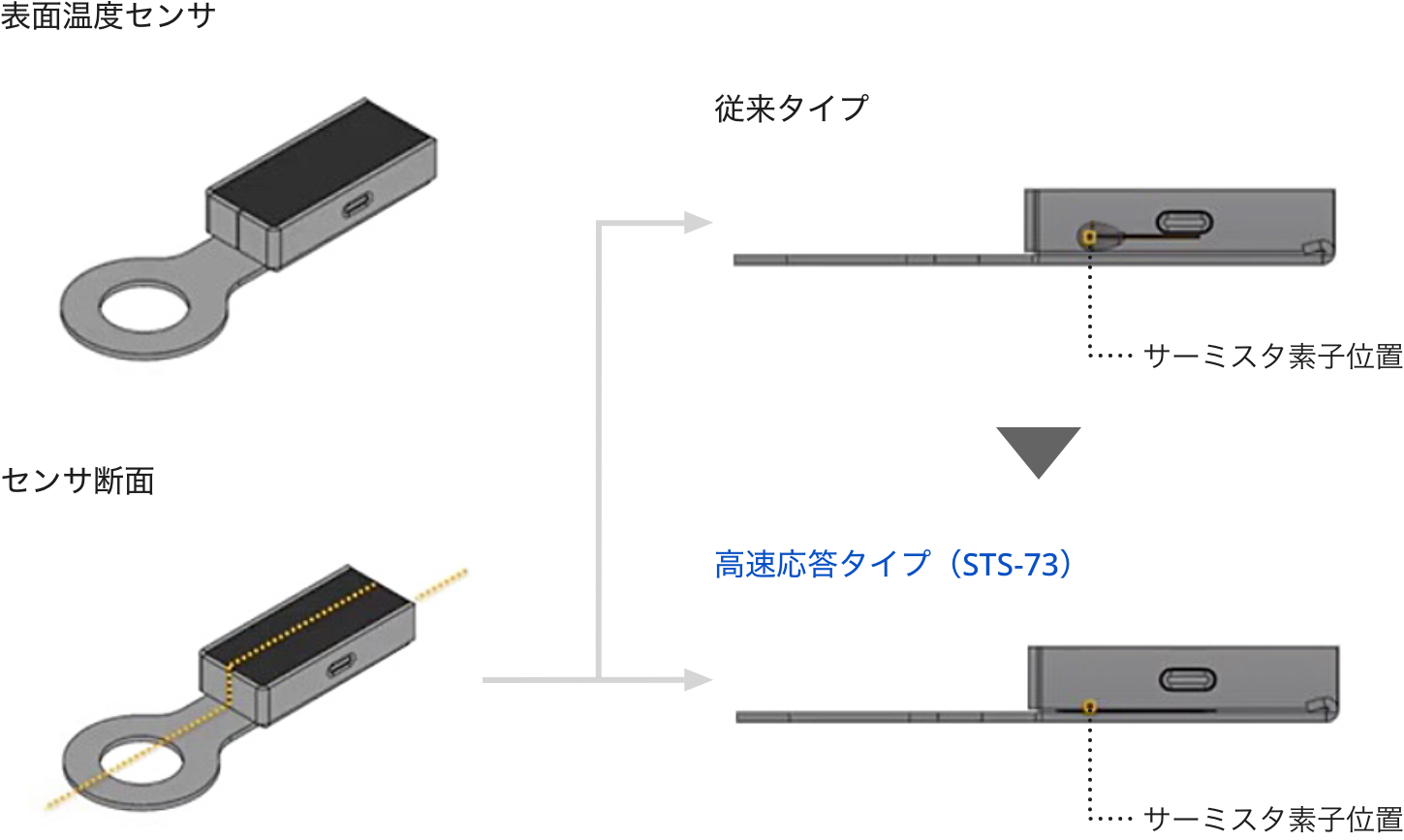 表面温度センサ比較