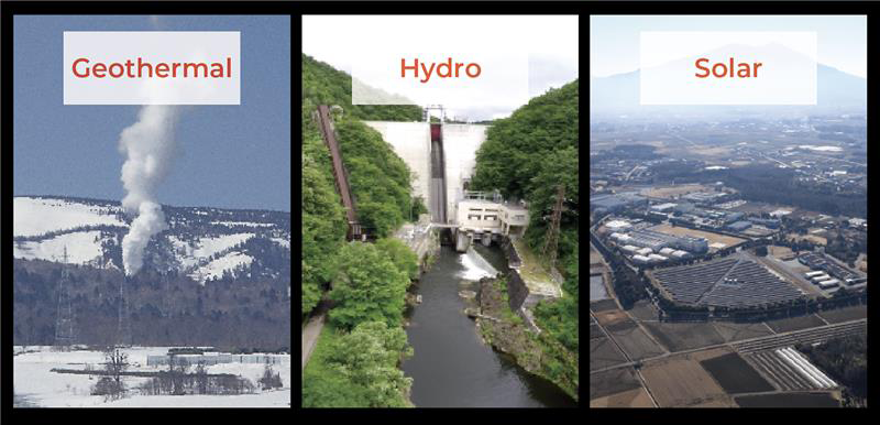 再生可能エネルギー事業