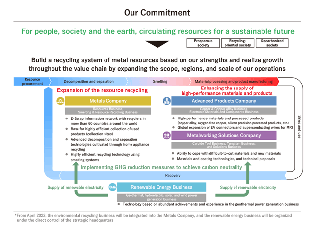 Our commitment