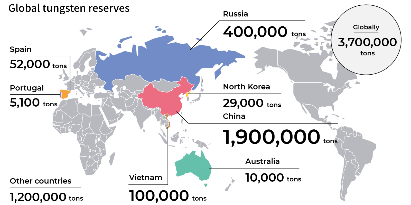 World Tungsten Reserves