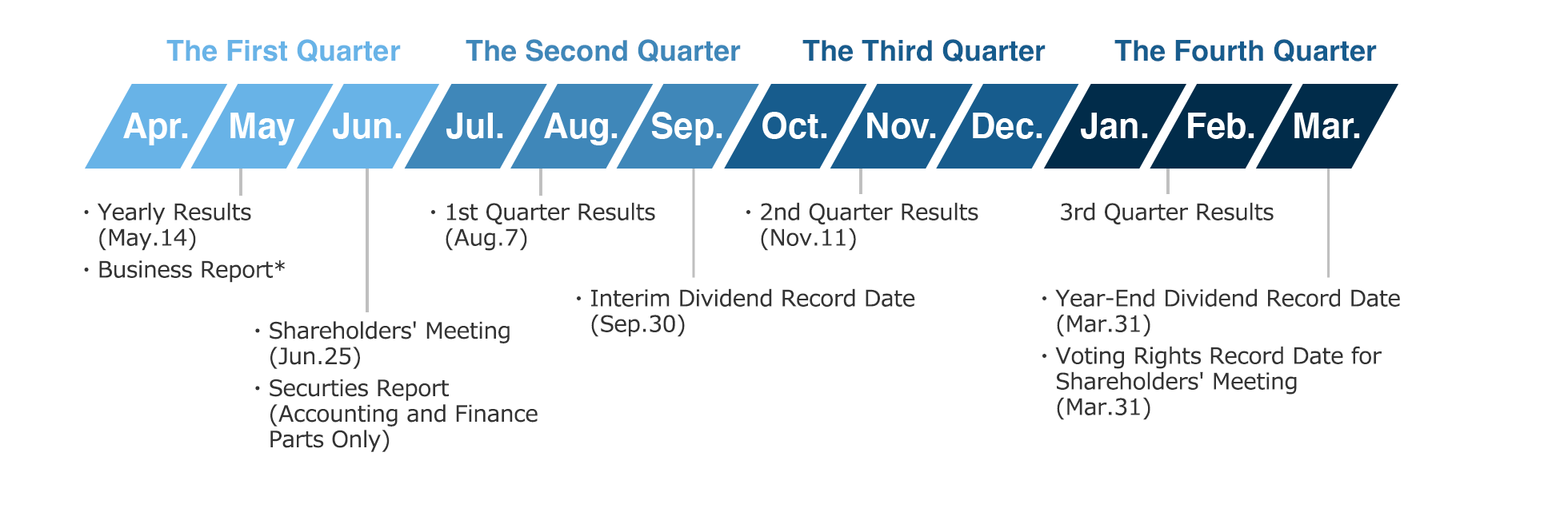 IR Calender