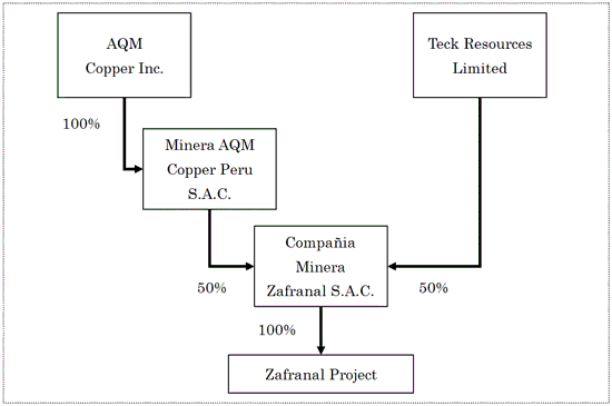 Before Investment by MMC