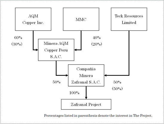 After Investment by MMC