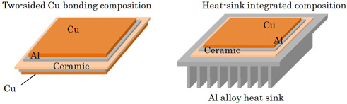 Diagram 3 Variety of application examples