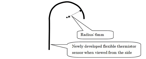 6mm radius of curvature