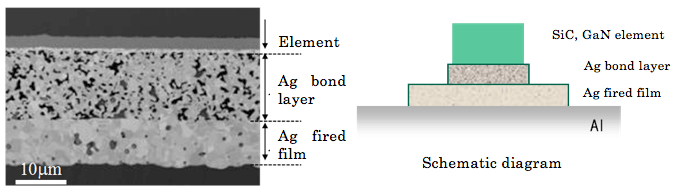 Example of element bonding composition