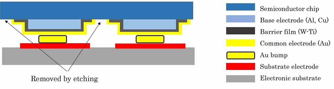 Junction cross-sectional view