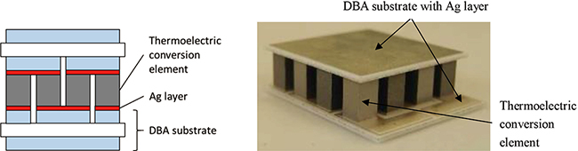 Figure 2: Thermoelectric module utilizing DBA substrate with Ag layer