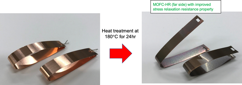MOFC-HR and conventional oxygen-free copper heat resistance comparison