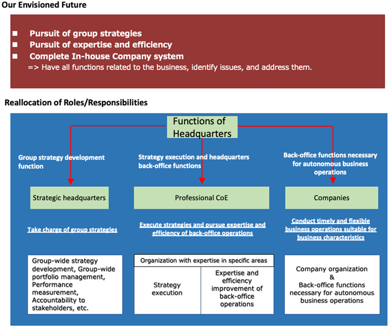 Image for reorganization of headquarters functions