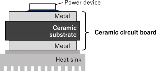 Outline drawing of power module