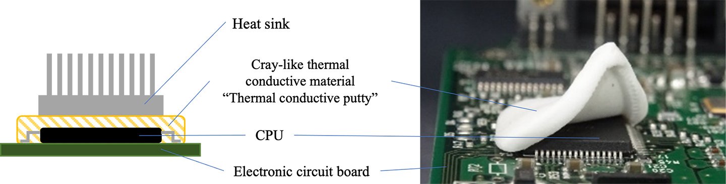 Example of use of thermal conductive putty : Conceptual diagram of a measure for preventing CPU heat generation