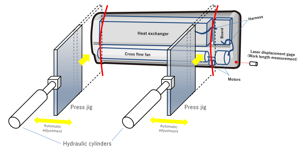 Overview of simplified dismantling machine for air conditioner indoor unit