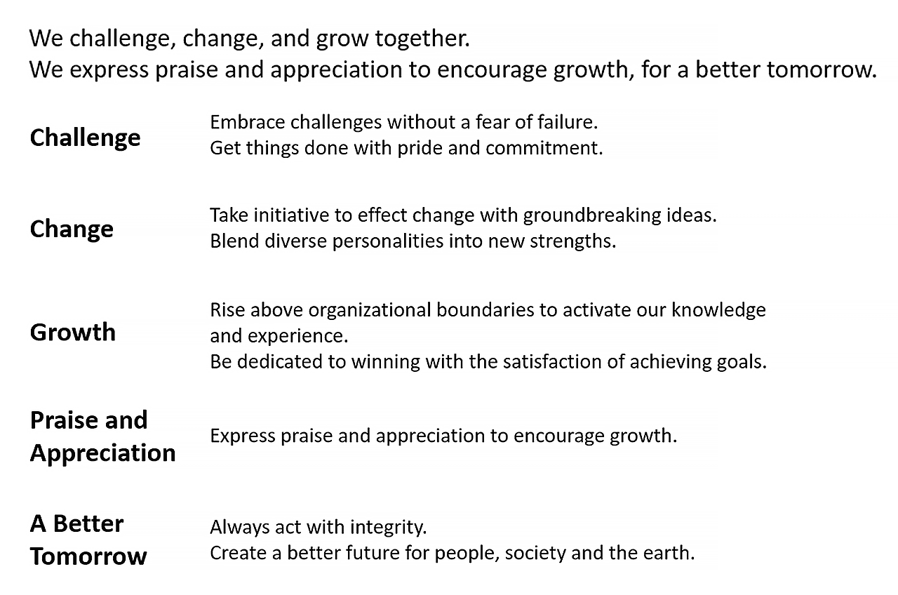 We challenge, change, and grow together. We express praise and appreciation to encourage growth, for a better tomorrow.
