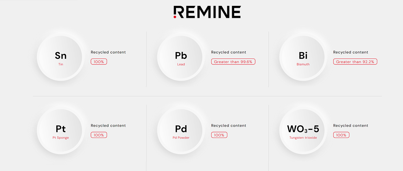 All six products in the REMINE series