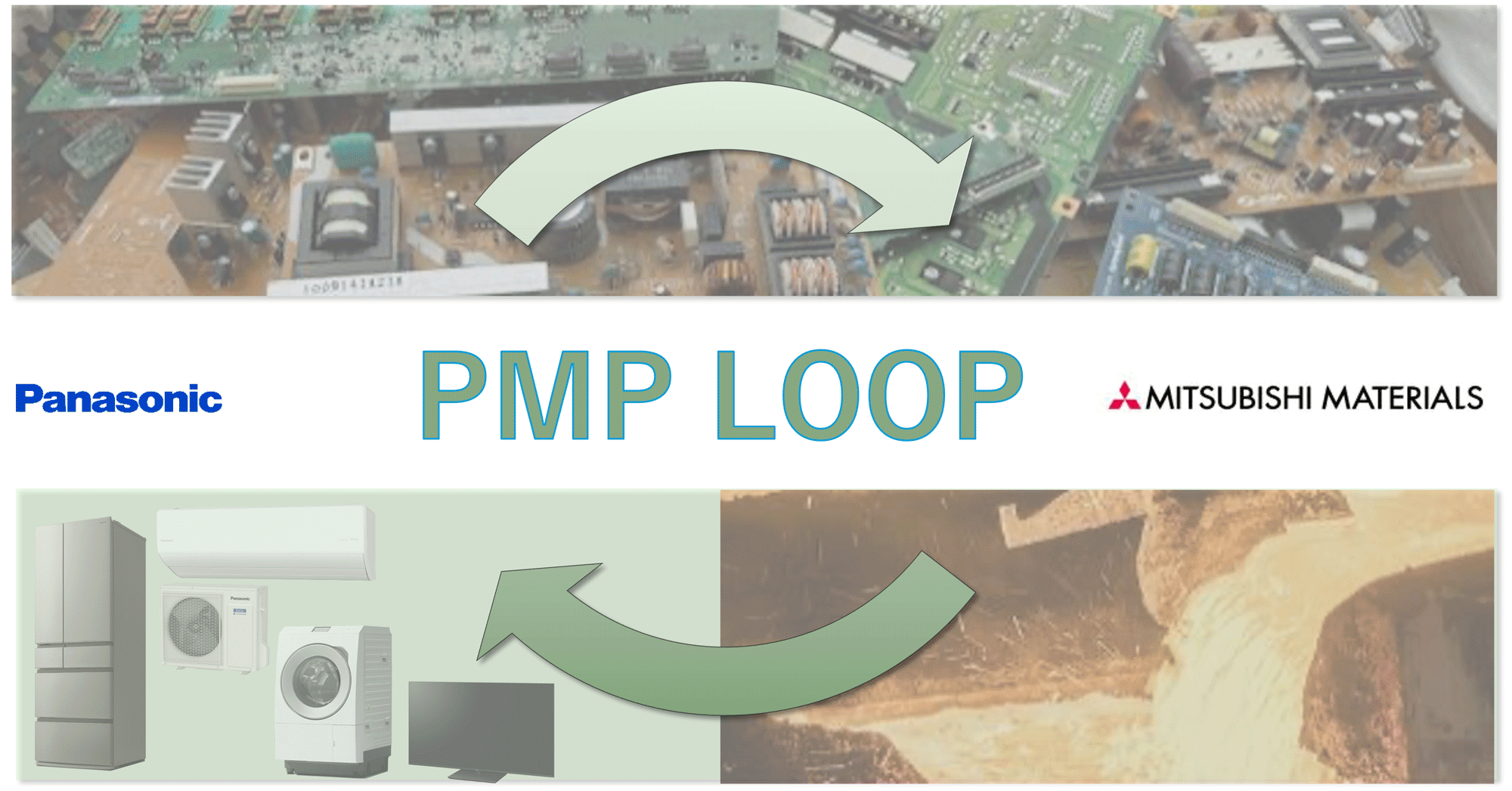 PMP LOOP