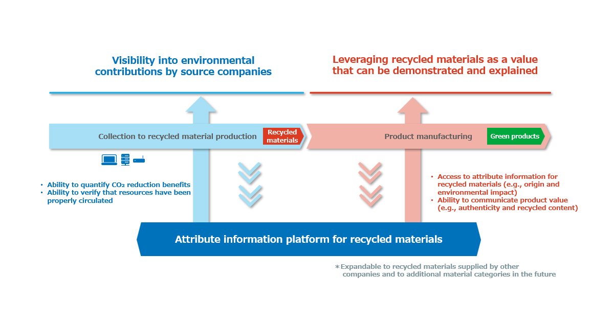 Mitsubishi Materials image used with its June 3, 2026 NTT Circurust resource-circulation announcement tied to recycled metals and supply-chain traceability.