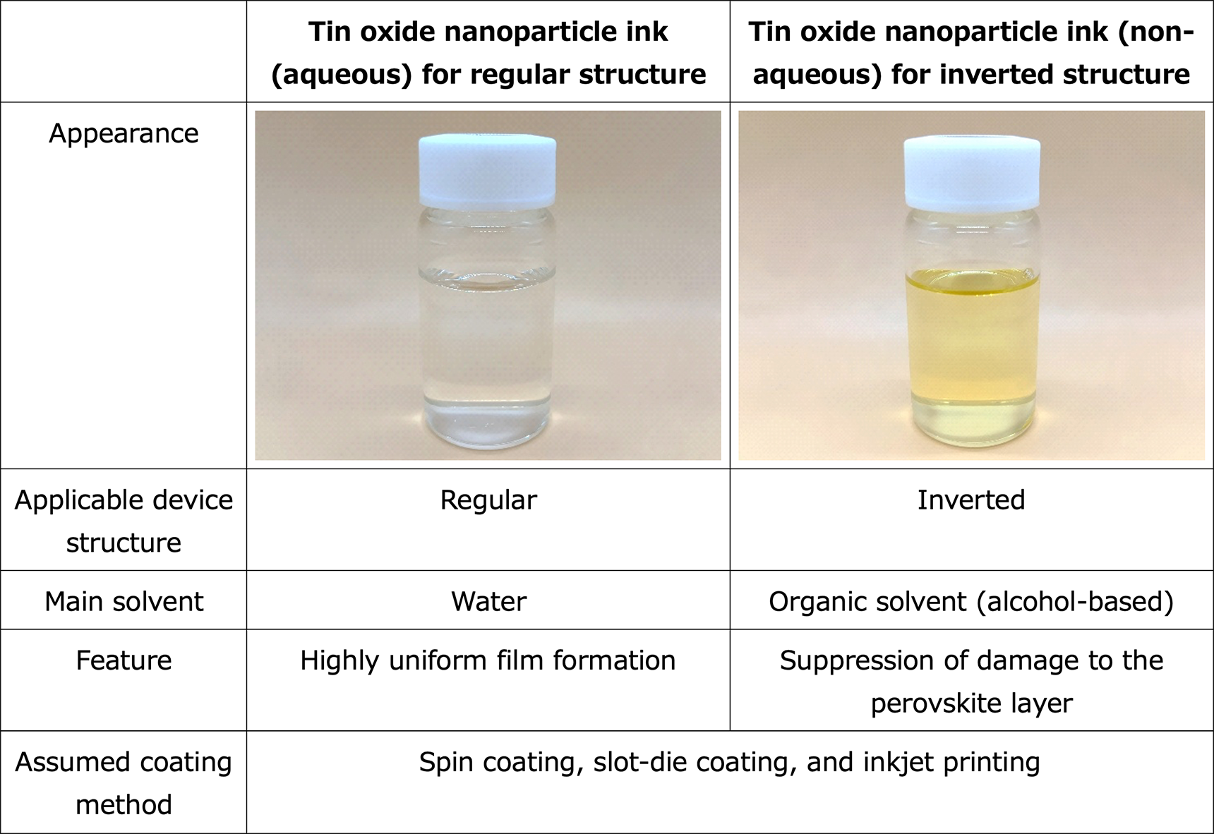 Types of tin oxide nanoparticle inks provided for evaluation