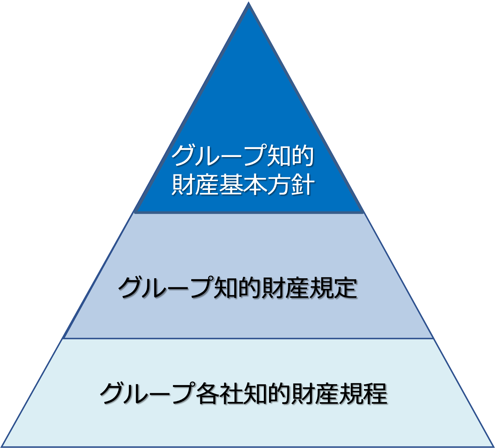 図：ビジョン・ミッション