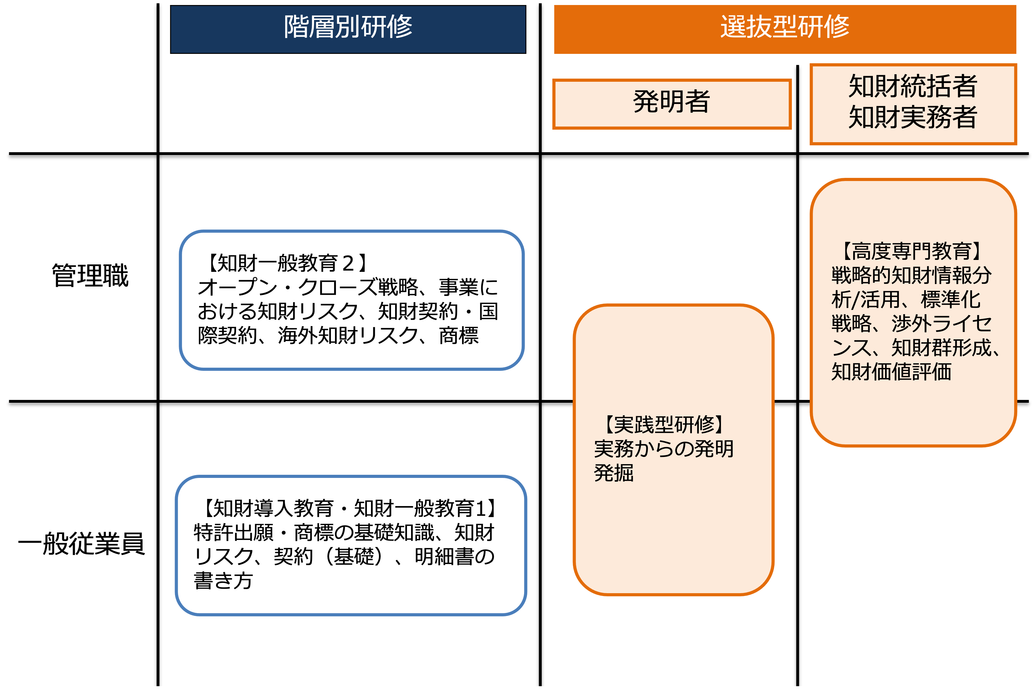 図：知財教育