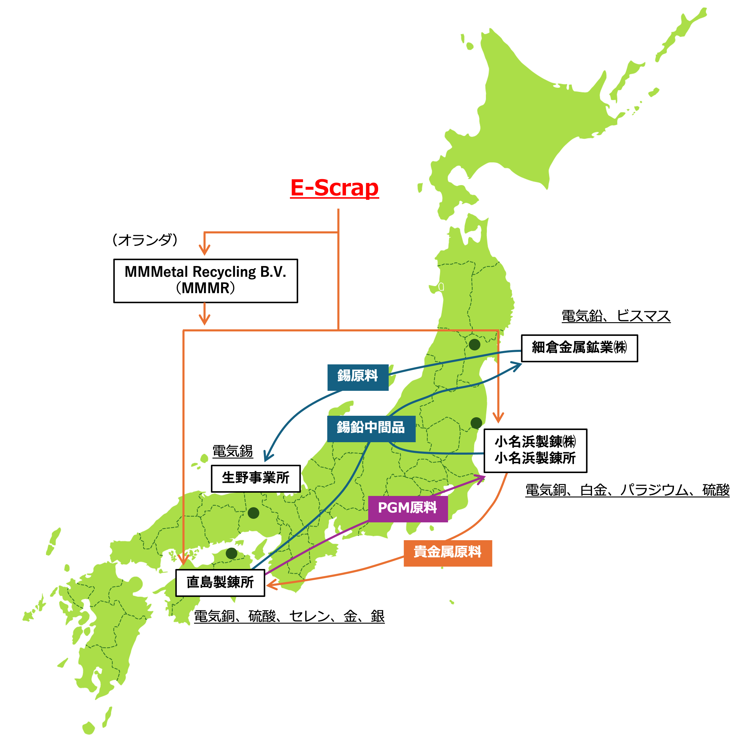 マテリアルグリッド