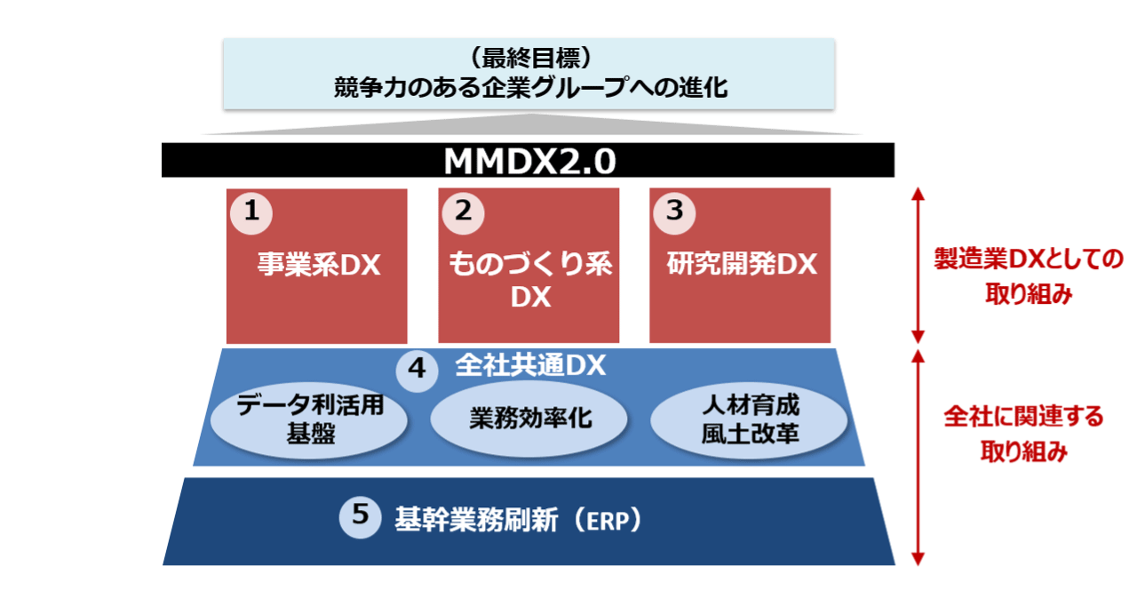 MMDX2.0