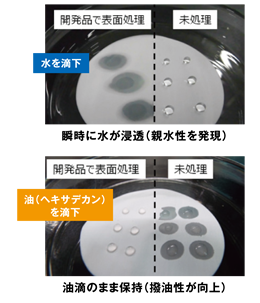 Hydrophilic_Oleophobic