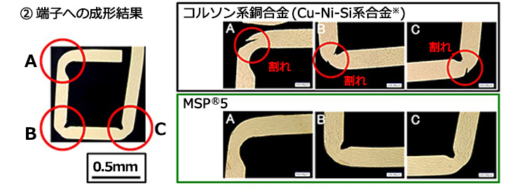 MSP5の特徴