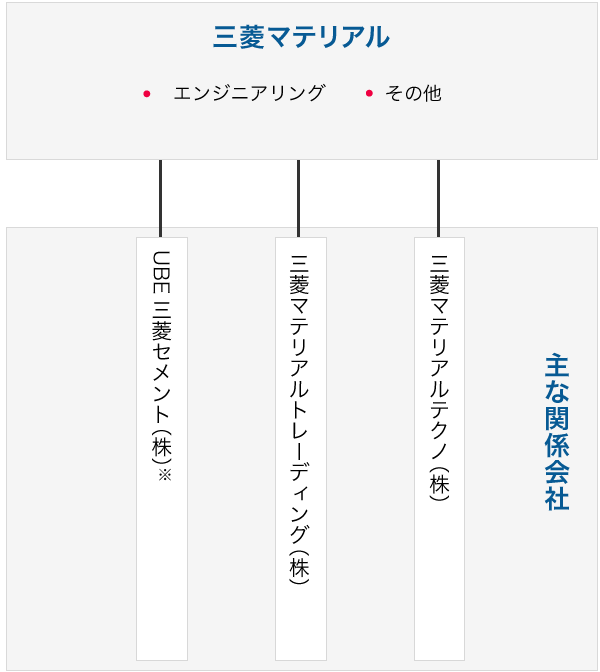 について IMX10-S10L090C JP ヒロチー商事 - 通販 - PayPayモール 三菱